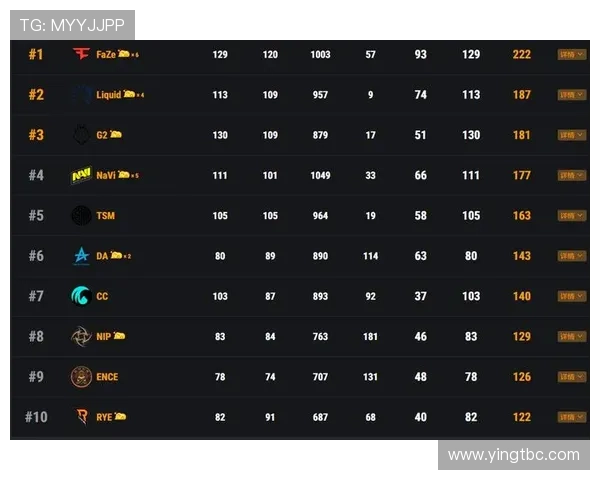 杭州网球队以51分领跑锦标赛积分榜展现强劲实力 杭州网球队以51分领跑锦标赛积分榜展现强劲实力